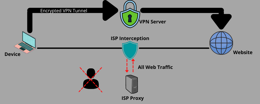 Understanding ISP Proxies and How They Can Improve Your Network Security